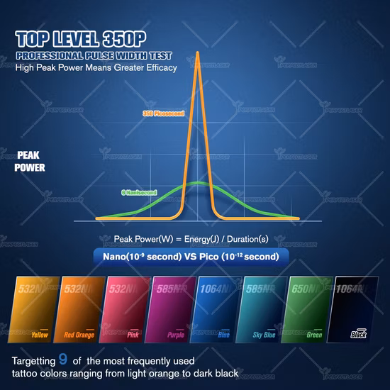 Laser perfetto
